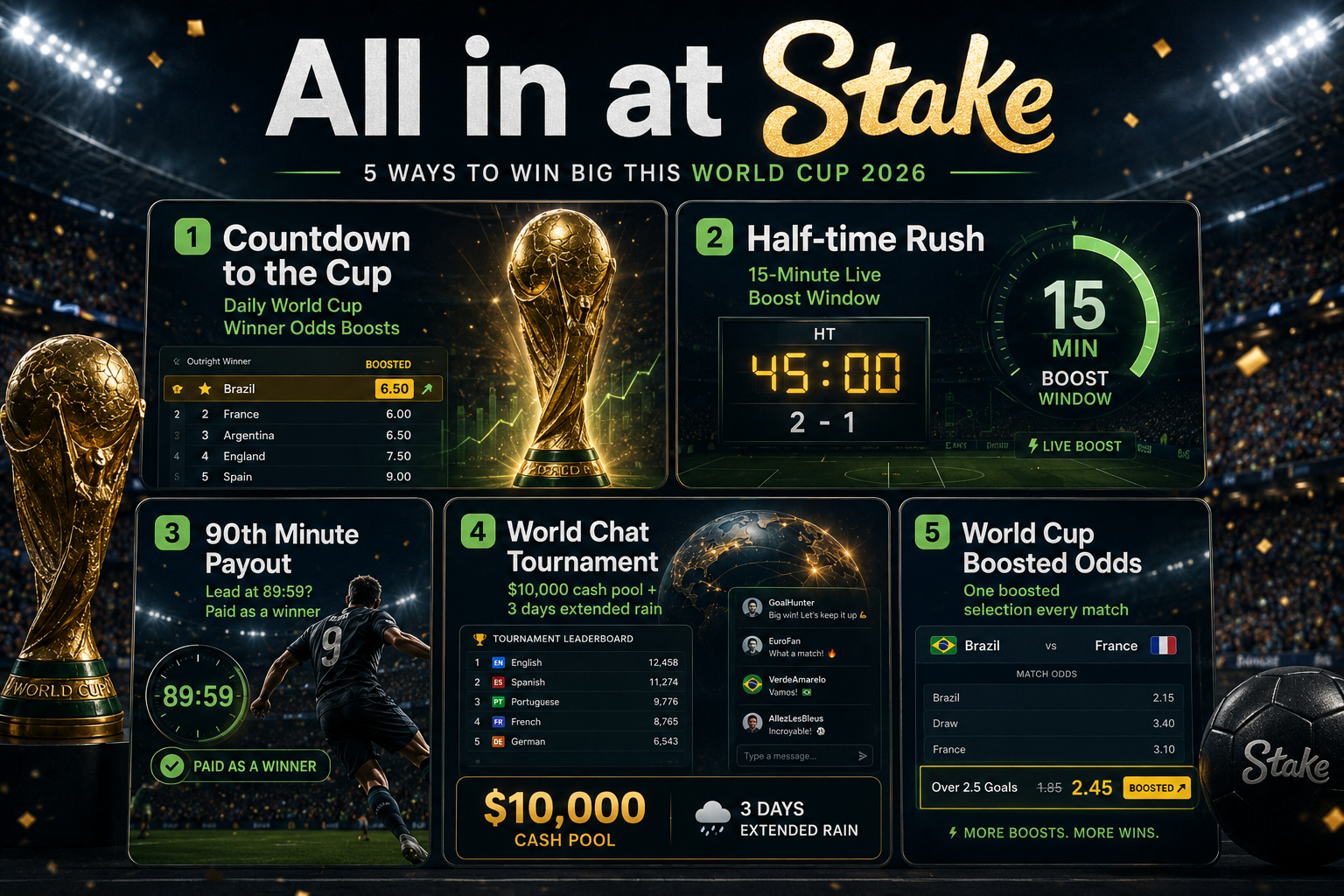 Stake World Cup promotions